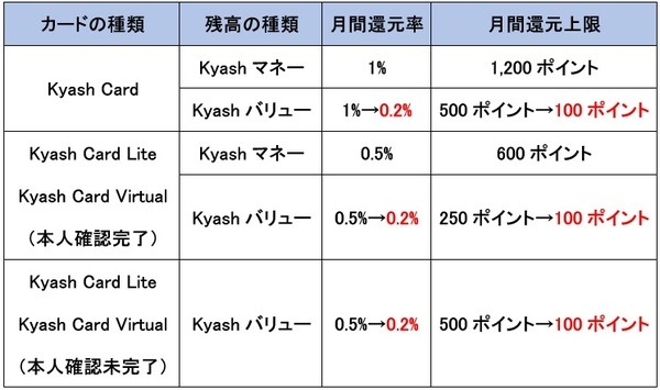 変更点