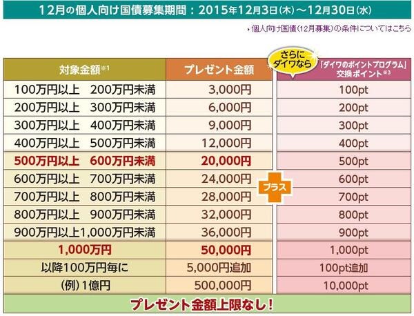 @Daiwa
