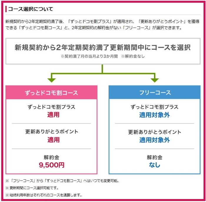 コース選択