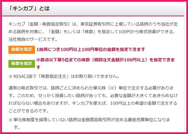 キンカブとは