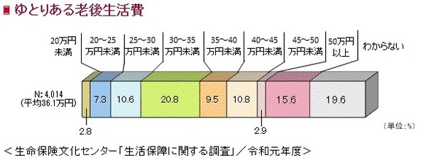 平均月額は36.1万円