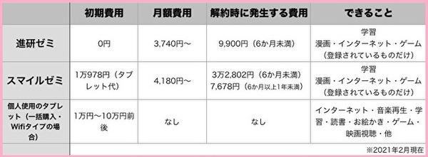 ダブレットの差額一覧です