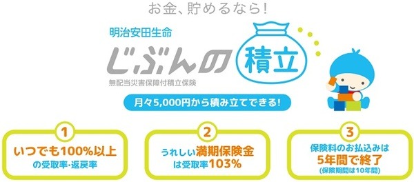 じぶんの積立でこつこつとためようか