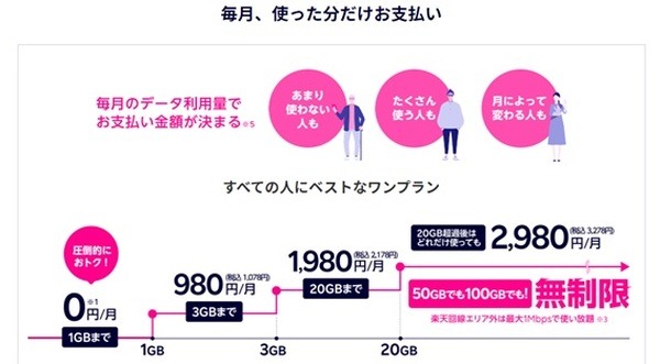 使った分だけ支払えばいいシステム