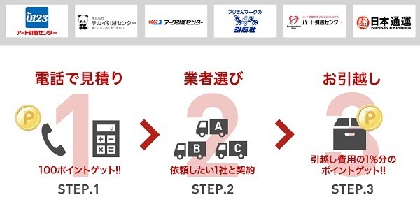 見積の電話で100ptあげます