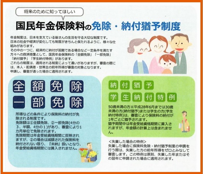 国民年金の免除納付猶予制度