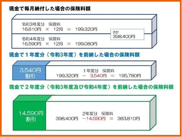 国民年金前納割引制度（現金）
