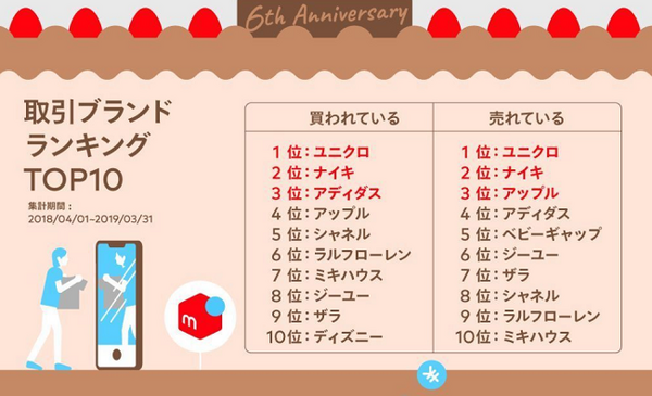 取引ブランドランキング