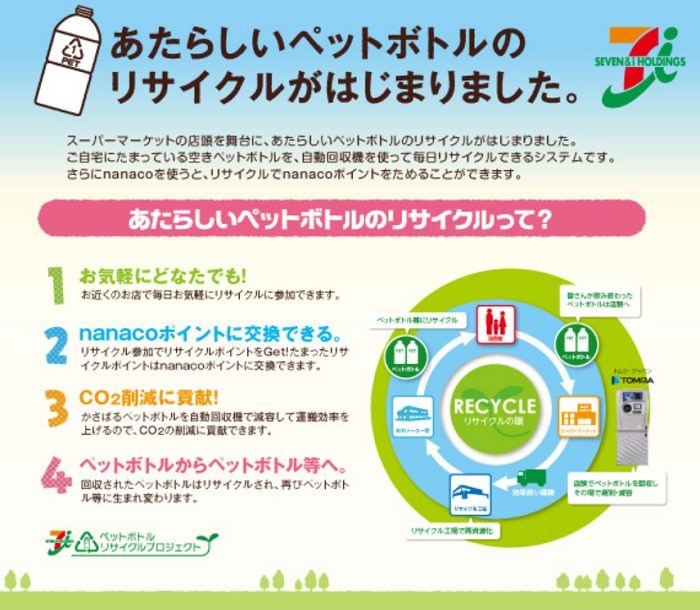 ペットボトルのリサイクル
