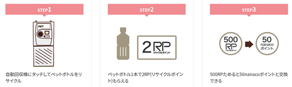 nanacoポイントをもらおう
