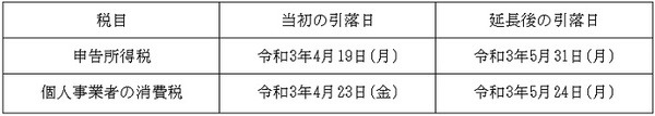 振替納税の引き落としされる日です