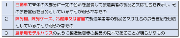 贈与された広告宣伝用資産の税務上の取扱い