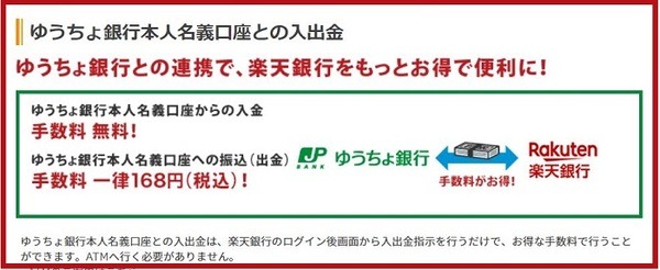 ゆうちょ銀行本人名義口座との連携