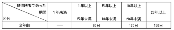 雇用保険が65歳以上にも適用された後のお得な働き方とは