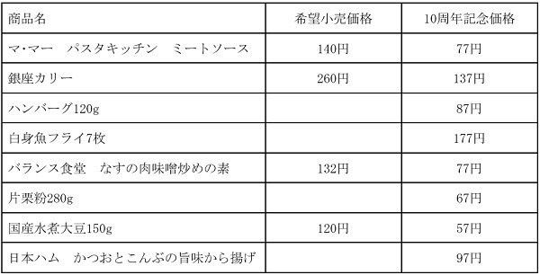 ミートソースやカレーもほぼ半額