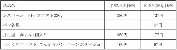 シリアル・パン・スープがお買い得