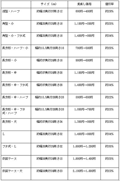 見直し後の価格