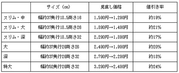 持ち手付帆布長方形バスケットの見直し価格