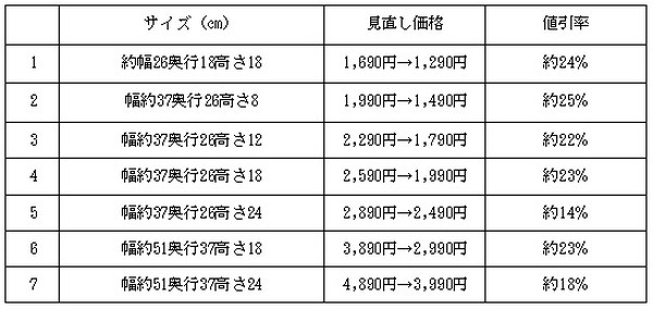 価格見直し後の値段ステンレスワイヤーバスケット