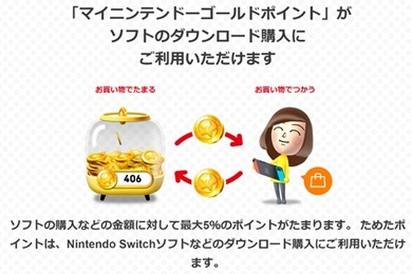ゴールドポイントを活用する