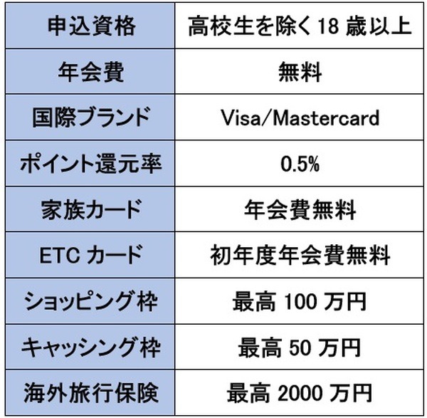 ナンバーレスの概要
