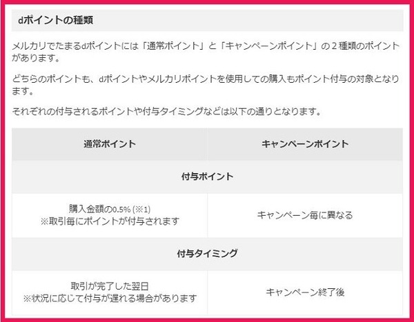 dポイントの種類と還元率
