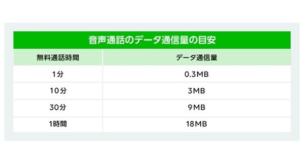 通話だったら55時間ってそんなに話すこともないわよ