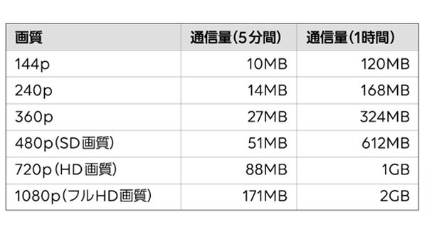 動画だってそこそこ見られちゃうわよ