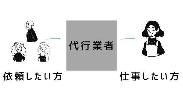 家事代行業者は依頼者マッチング