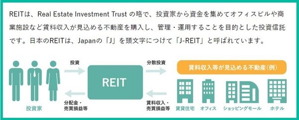 REITと配当
