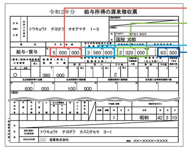 源泉徴収票の見方