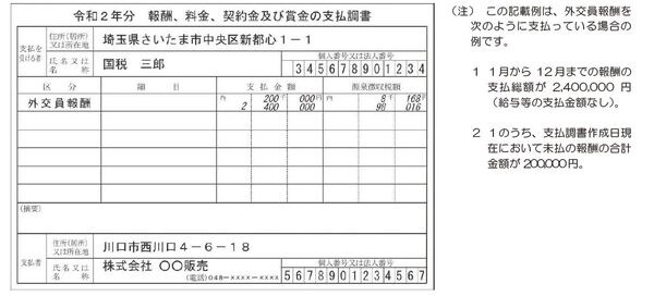 報酬支払者から支払調書が届きます