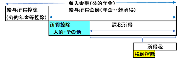 所得税の概念図