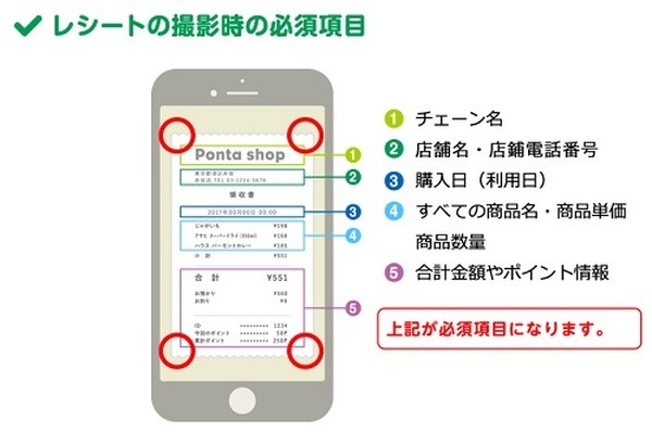 撮影方法に注意点があるからね