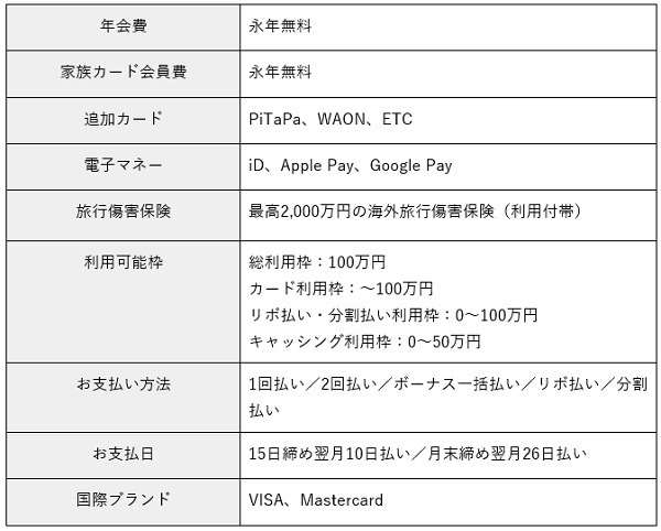 ナンバーレスの基本情報