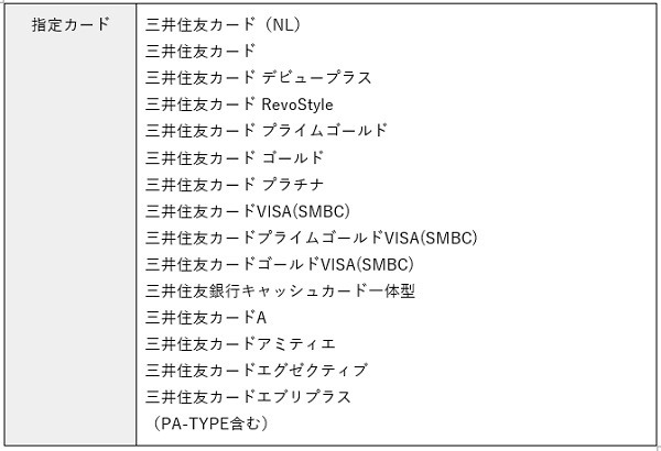 指定するカードを持っている場合は作れない