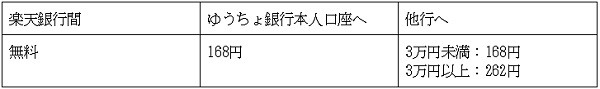 「ハッピープログラム」はエントリーが必要