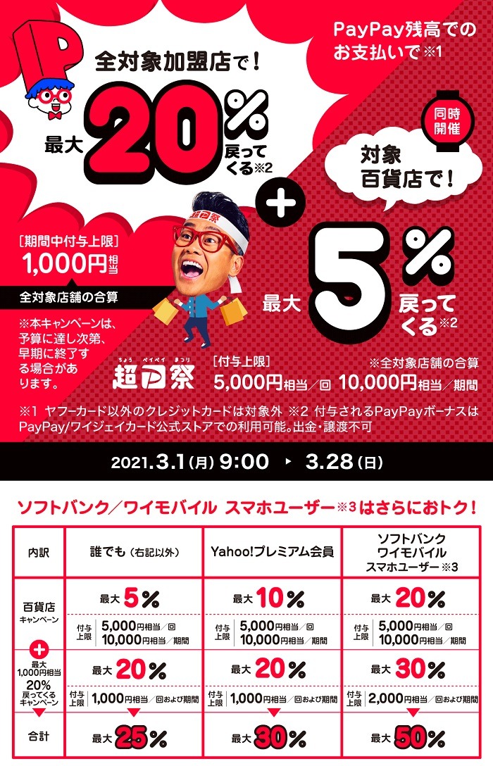 百貨店で最大＋20％還元