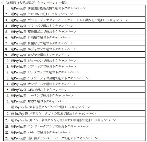 最大65％還元