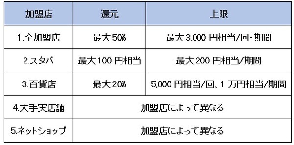 超PayPay祭概要