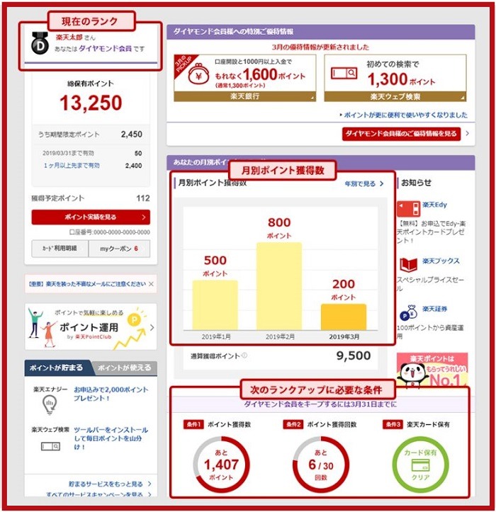 ランクアップ条件の確認方法