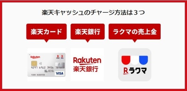 チャージ方法