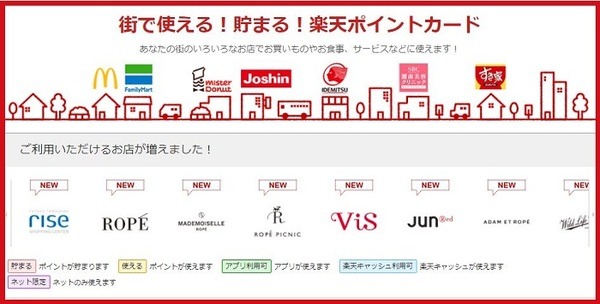 街で使える楽天カード