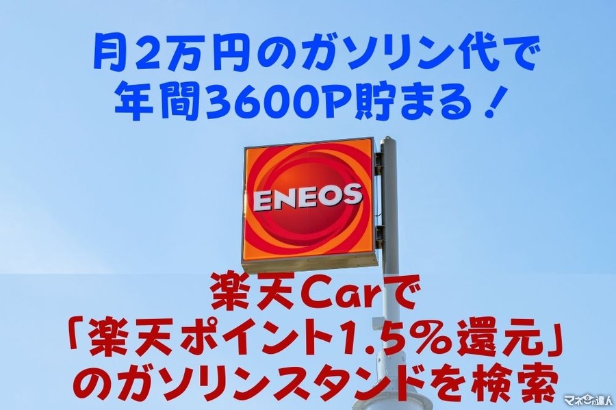 月2万円のガソリン代で年間3600P貯まる！　楽天Carで「楽天ポイント1.5％還元」のガソリンスタンドを検索