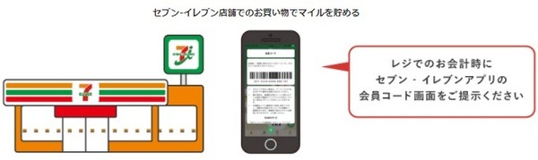 セブンマイルも貯まる