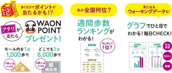 イオンモールウォーキングの金くじ