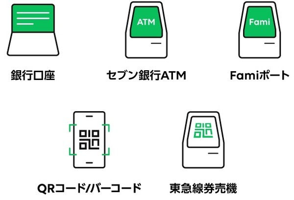 事前のチャージが必要