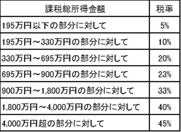 【コロナ救済制度】チケット払戻放棄の確定申告方法　寄附金の控除として扱われます。