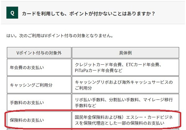 三井住友カードで支払ってもポイントがたまらない
