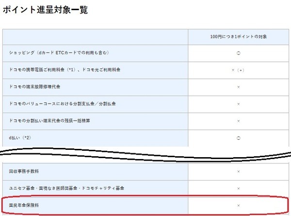 dカードで支払ってもポイントがたまりません